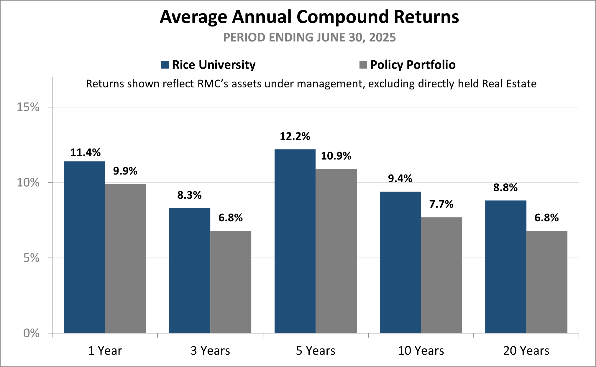 Returns FY25